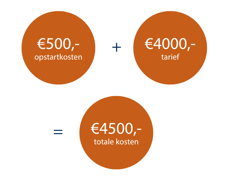 €500, (Facebook Message) 2